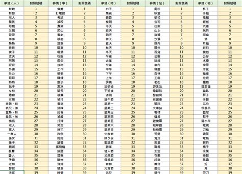 蜈蚣逼幾號|傳統夢境解析號碼對照表